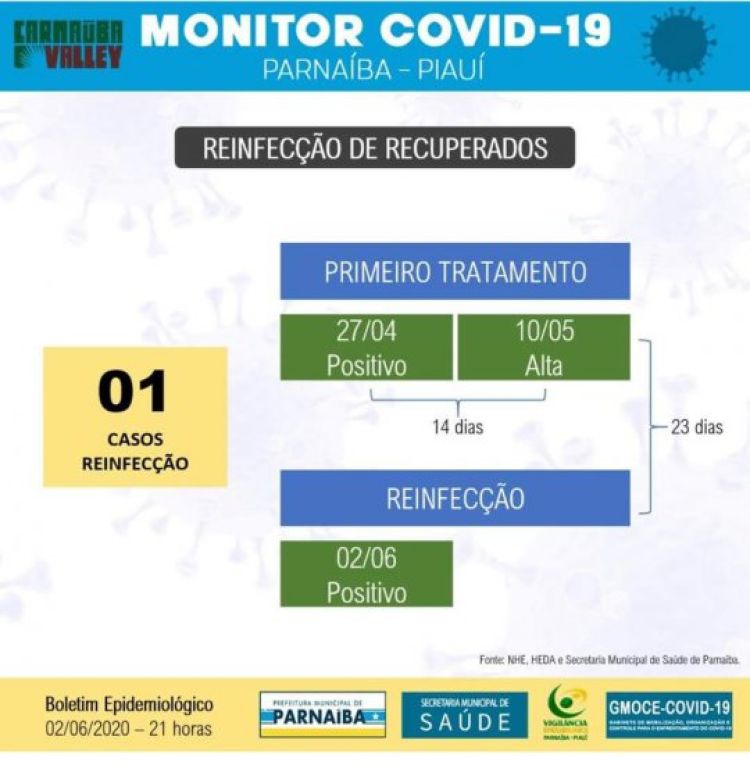 Com Informações: G1 Piauí