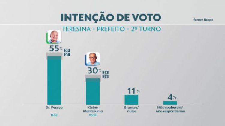 Com Informações: G1 Piauí 